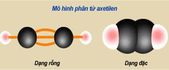 Kết quả hình ảnh cho cau tao phan tu c2h2