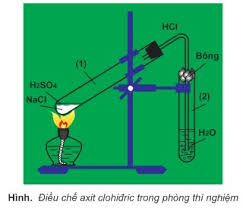 Điều chế HCl trong phòng thí nghiệm