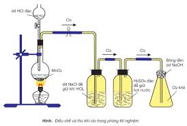 Điều chế khí clo trong phòng thí nghiệm