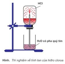 Thử tính tan của khí hidro clorua