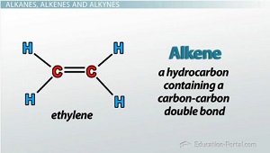 Khái niệm anken