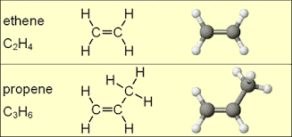 Phân tử etilen và propilen