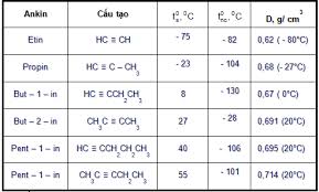 Hợp Chất Nào Sau Đây Là Ankin  Chất Nào Sau Đây Là Ankin   thcsbevandaneduvn