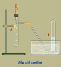 Hoá học 11 Bài 32 Ankin