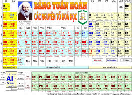 Bảng tuần hoàn các nguyên tố hóa học