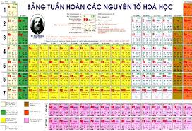 Bảng tuần hoàn các nguyên tố hóa học