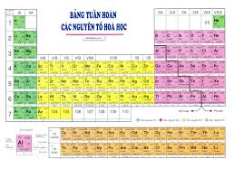 Bảng tuần hoàn dạng dài thông dụng nhất