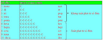 Hình ảnh về Đại cương hóa học hữu cơ
