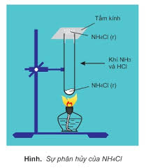 Nhiệt phân NH4Cl