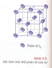 Mạng tinh thể I2