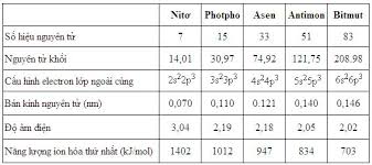 Khái quát về các nguyên tố nhóm VA