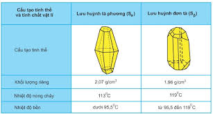 Các dụng thù hình của lưu huỳnh