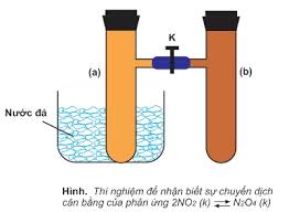 Sự chuyển dịch cân bằng hóa học