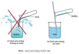 Pha loãng H2SO4 đặc