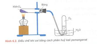 Điều chế oxi trong phòng thí nghiệm