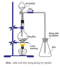 Điều chế SO2 trong phòng thí nghiệm