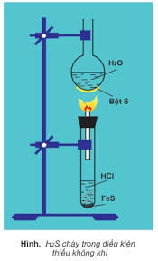 Đốt cháy khí H2S